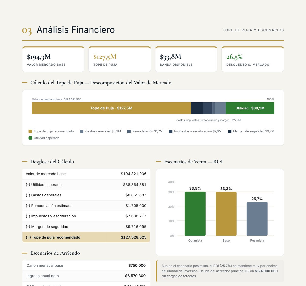 Análisis financiero — página del informe GT Capital