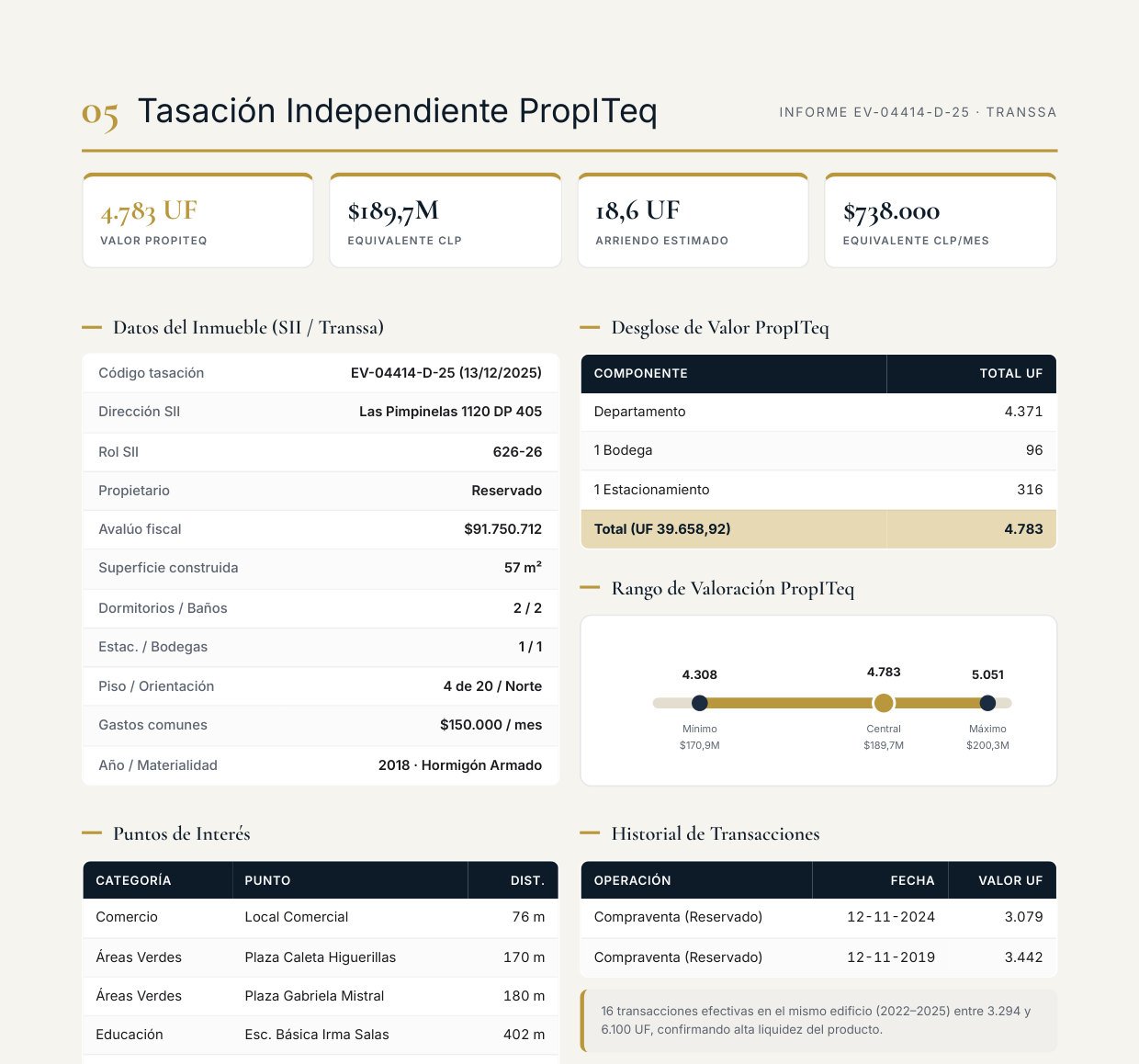 Tasación independiente — página del informe GT Capital